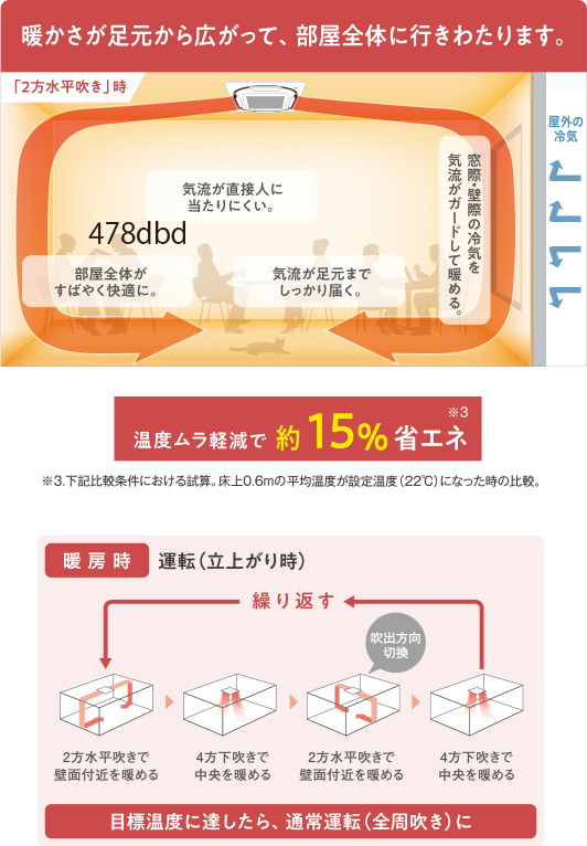 暖かさが足元から広がって、部屋全体に行きわたります。