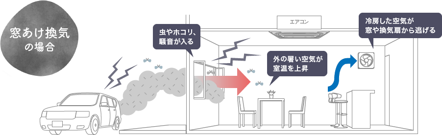 窓あけ換気の場合