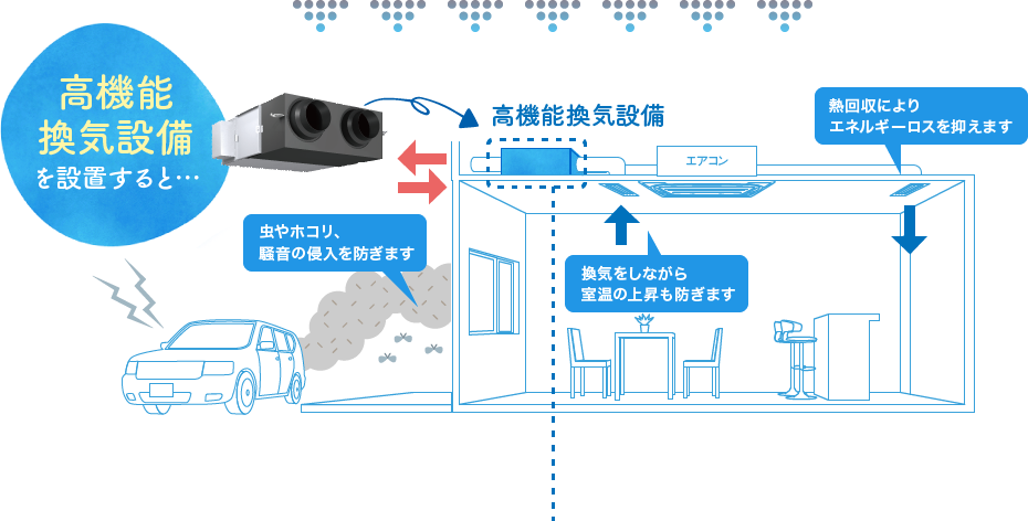 ダイキン【VAM2000K】全熱交換器 ベンティエール 季節・空調家電用アクセサリー