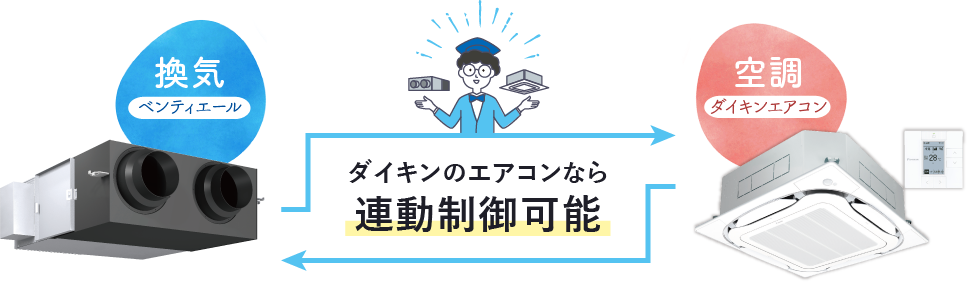 ダイキンのエアコンなら連動制御可能